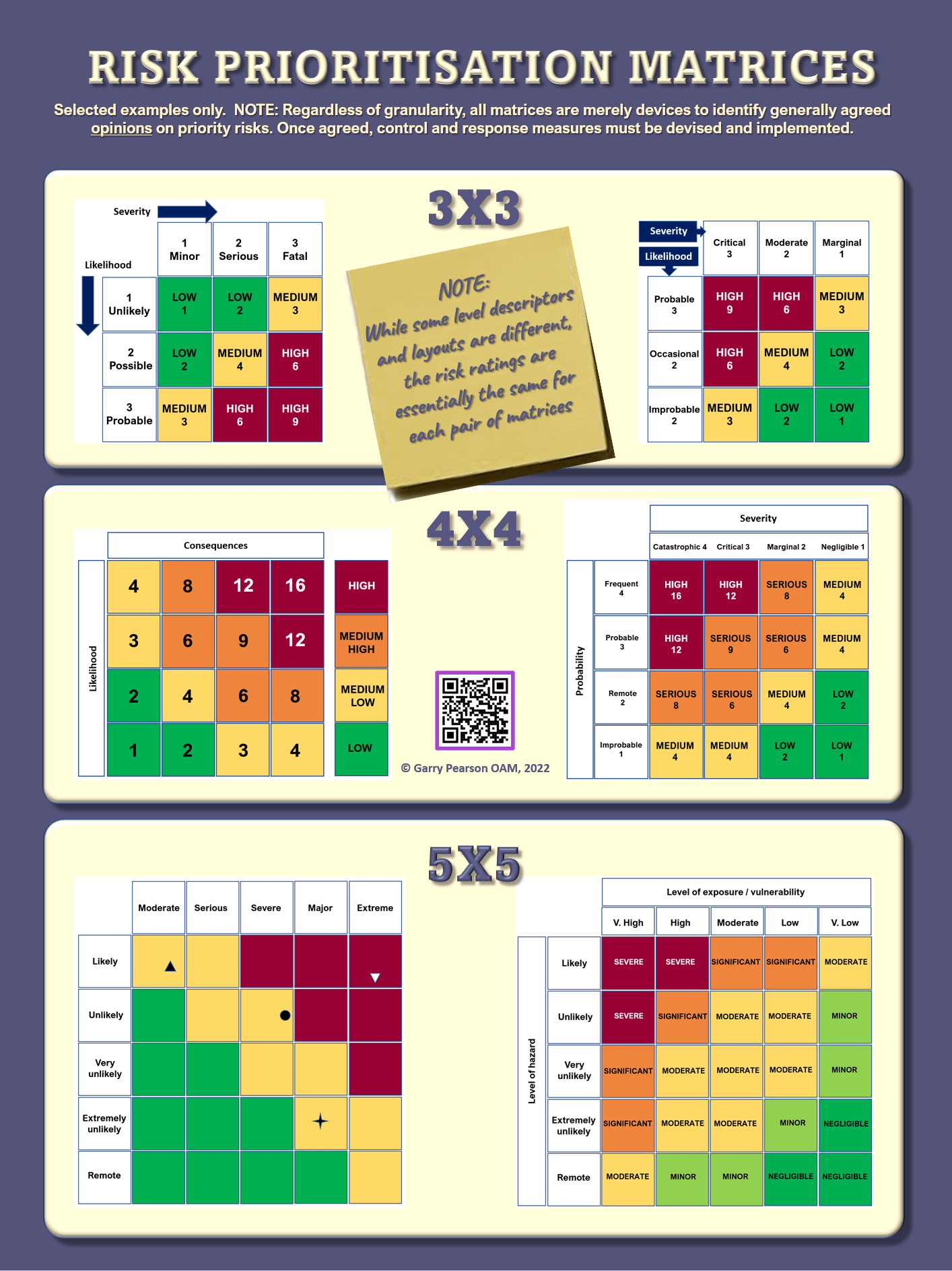 Red flags, risk matrices, or bow-ties?