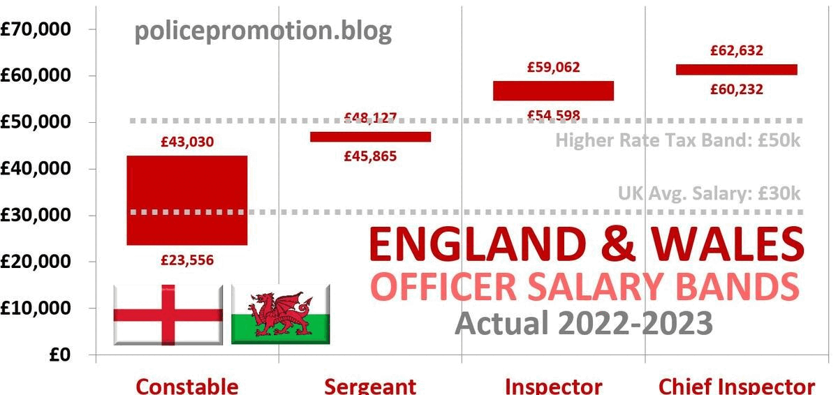 2023-24-police-officer-salary-progression-a-fair-deal