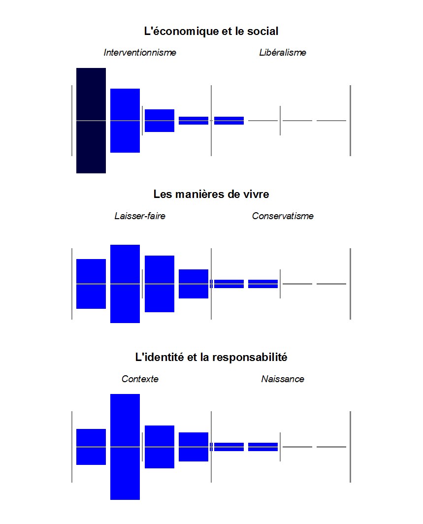 L'extrême gauche et l'extrême droite sont définis comme la partie de la gauche, de la droite, la plus éloignée du centre, selon le petit . Les Extremes A Gauche A Droite