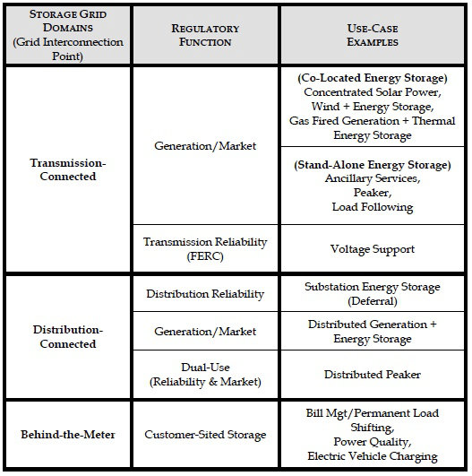 CPUC_EnergyStorage_UseCaseExamples