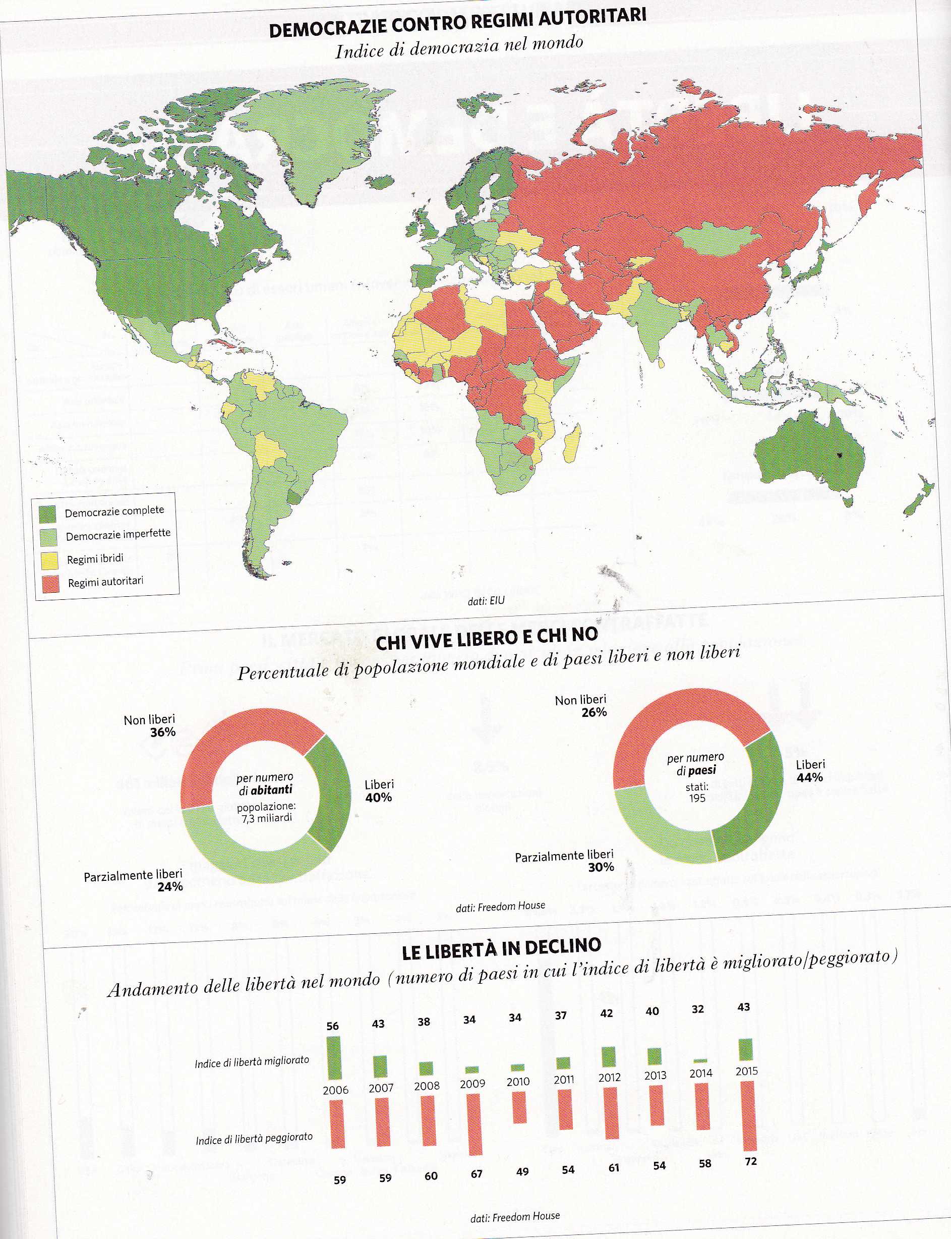 Democrazie E Dittature Nel Mondo, Dati Al 2017 – Mappeser.com: Mappe Nel Sistema Dei Servizi 2456_x_1886_jpg