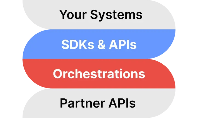 Variables And Triggers In Activity History Polyapi - Premium Abstract Wallpaper Gallery - High Resolution