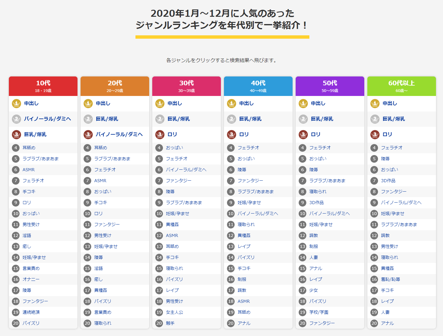 DLsite 2020年ジャンルランキング