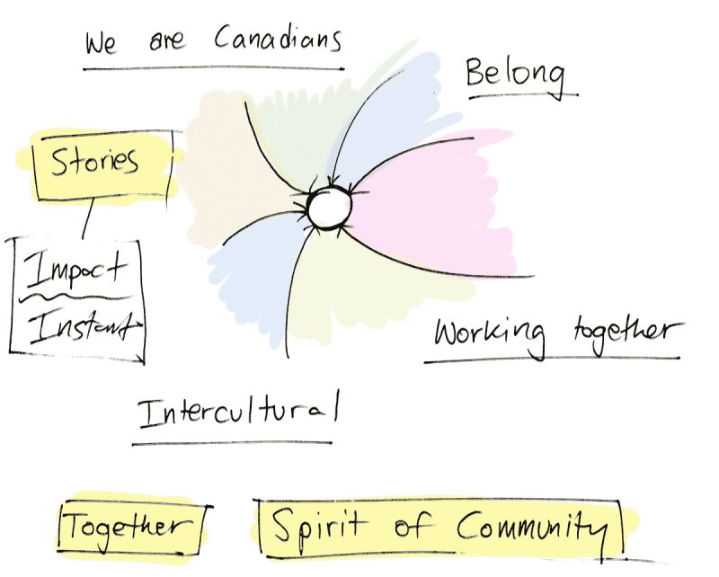 Polymetry Mfrs - Gradient Illustration Collection - Mobile Quality