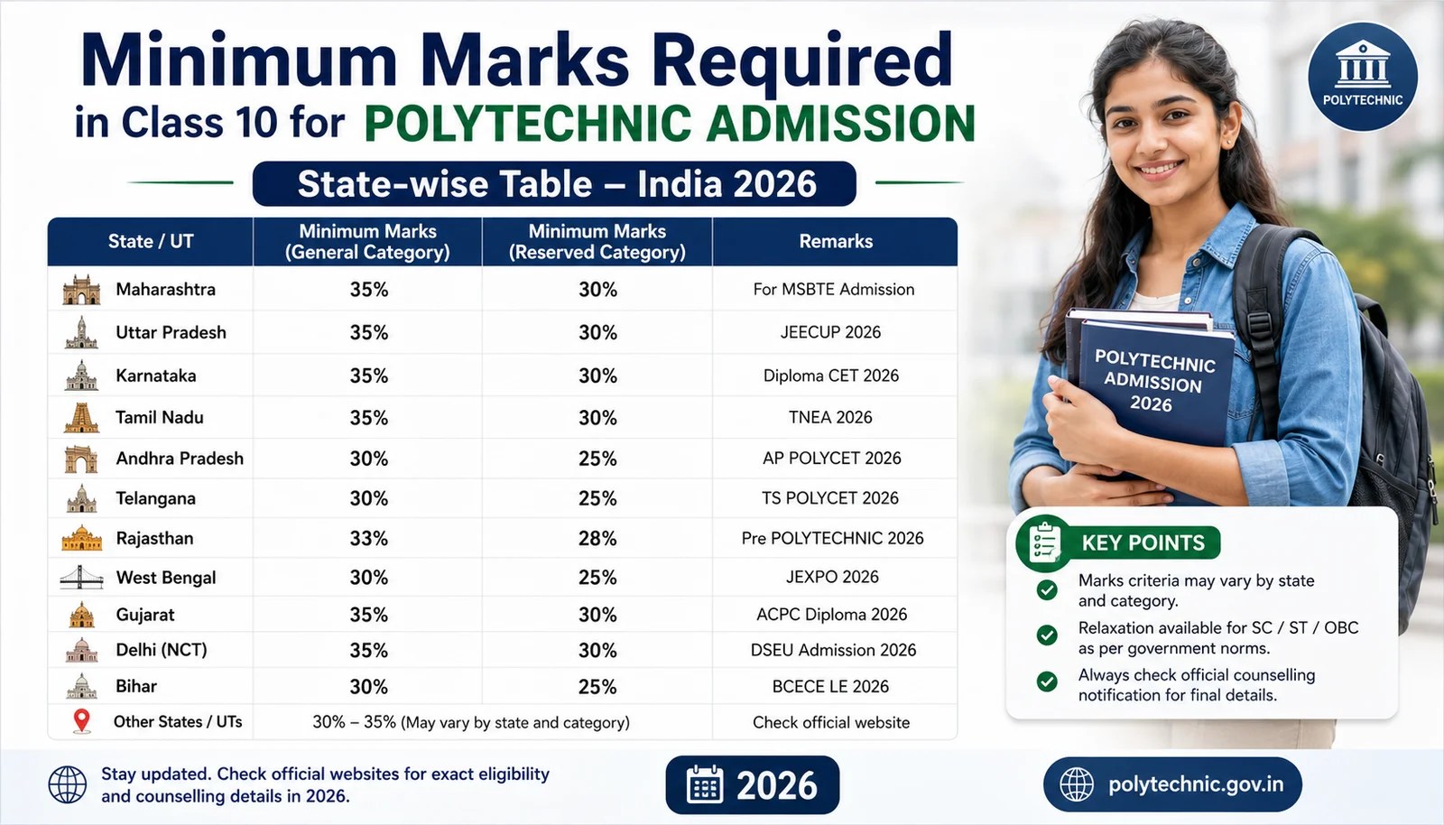 PolyTechnicPath Portal – a resource hub for students and professionals interested in Polytechnic education and technical careers across India and abroad.