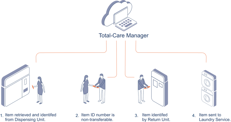 Workwear Tracking Polytex - Best City Backgrounds in 8K
