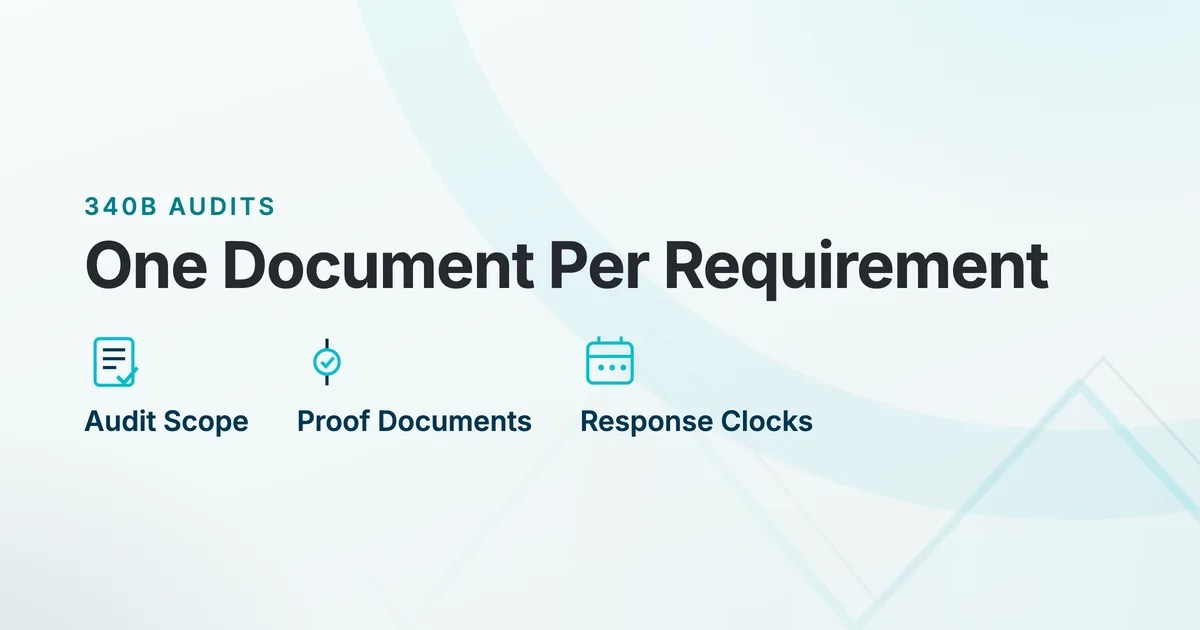 340B Audits. One Document Per Requirement. Audit Scope, Proof Documents, Response Clocks