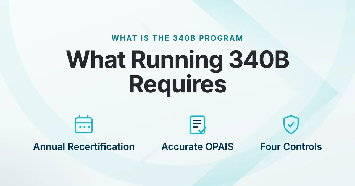Graphic reading What Running 340B Requires, with annual recertification, an accurate OPAIS record and four controls