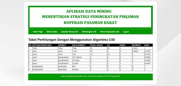 Pohon keputusan tersebut mampu menghasilkan keputusan kompleks menjadi lebih sederhana. Source Code Algoritma C4 5 Php Gratis