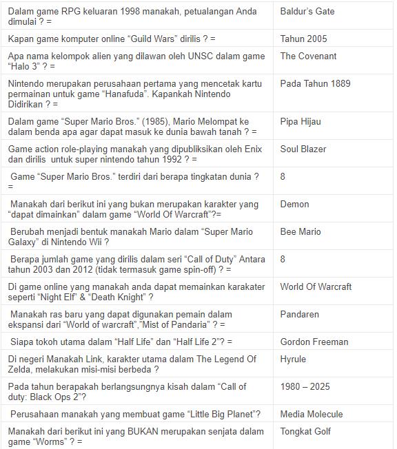 Syarat menggunakan cara ini : Kunci Jawaban Duel Otak