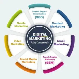 best Digital Marketing Classes in nagpur