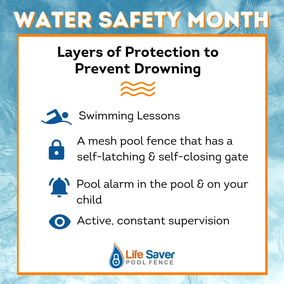 National Water Safety Month 2021 Pool Fence Pool Safety Image 