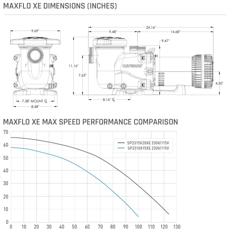 Hayward Maxflow speed and dimensions