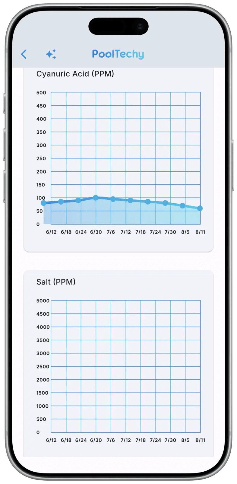 pooltechy-40-chemical-graphs-ph