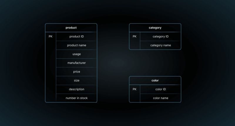 Database Normalization Scenarios Explained 1nf 2nf 3nf And Course - Premium Vintage Image Gallery - Full HD