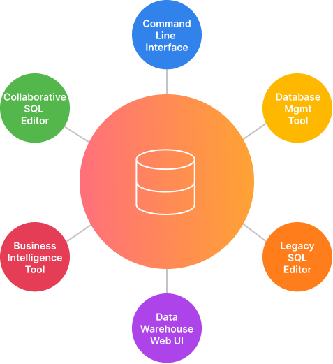 The Landscape Of Sql Tools Popsql - Colorful Art Collection - High Resolution Quality