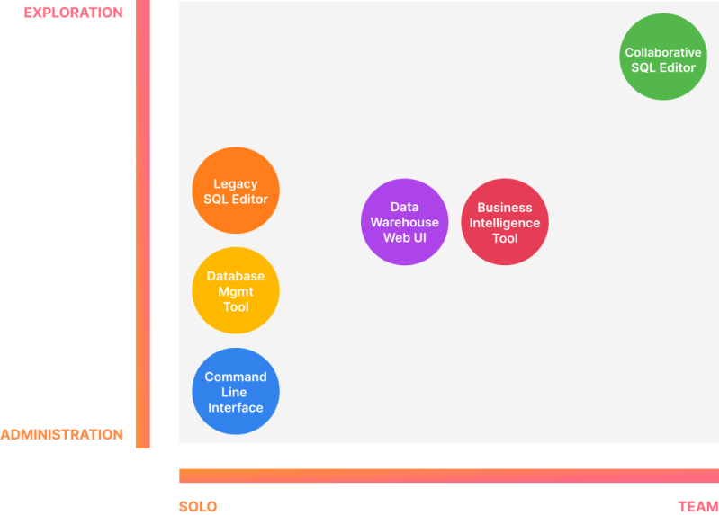 The Landscape Of Sql Tools Popsql - Gorgeous 4K Vintage Textures | Free Download