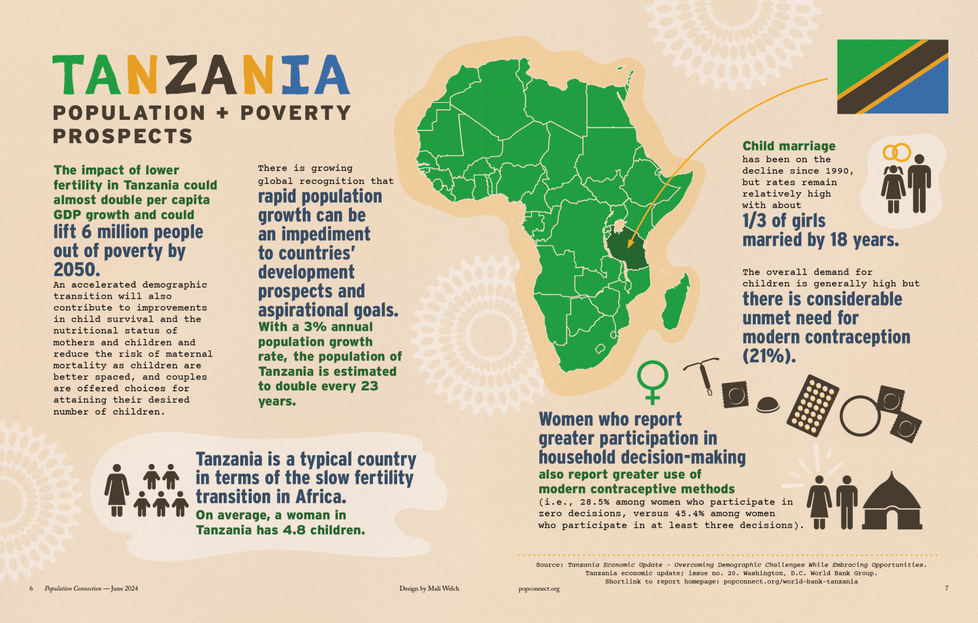 June 2024 Population Connection Tanzania Pop Facts 