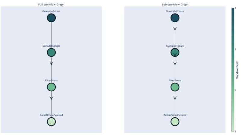 Flow Genomics Github - Ultra HD Sunset Illustration - HD