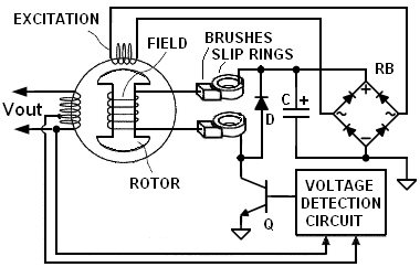 Automatic Voltage Regulator (AVR) for Generators