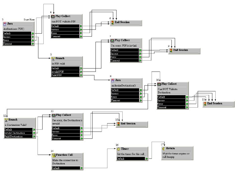 Appendix B Display Options Xpressworkx Service Creation Environment - Classic Nature Background - High Resolution