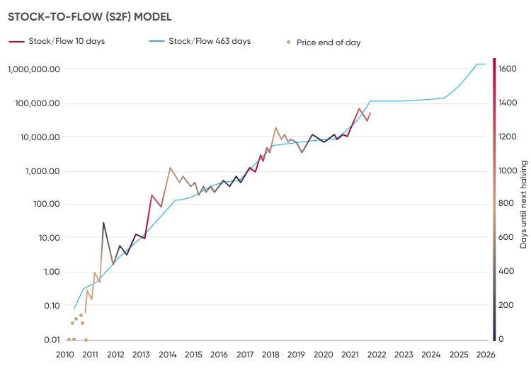 Prognoza Cijene Bitcoina Hoce Li Btc Povecati Svoju Vrijednost Na 100 Tisuca Dolara Portalcripto