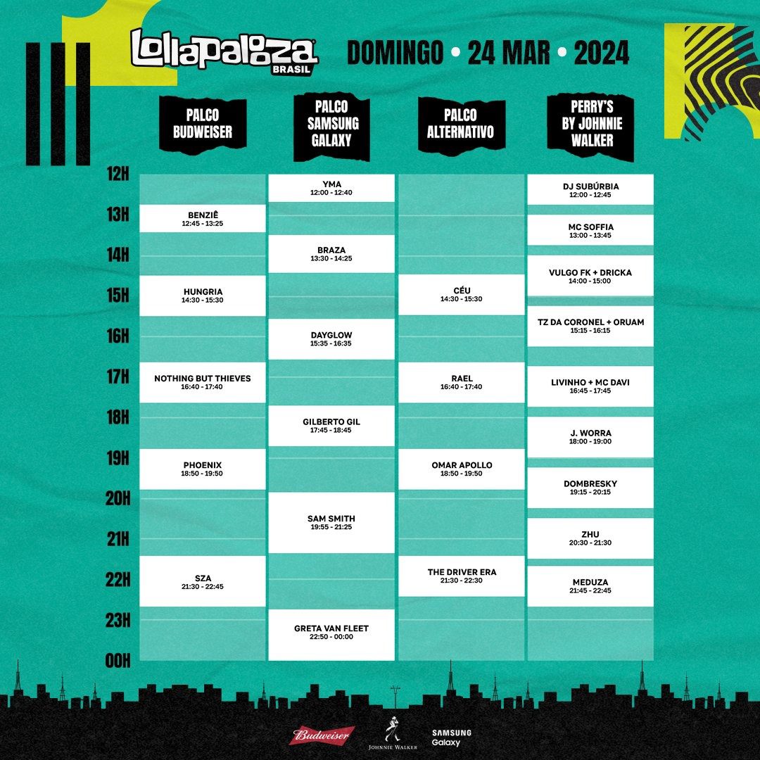 Horários de shows do Lollapalooza 2024 24 de março (domingo) SZA Sam Smith Gilberto Gil Phoenix Greta Van Fleet (novidade) Meduza Omar Apollo The Drive Era HU Dayglow Dommbresky J. Worra Nothing But the Thieves Céu Hungria MC Soffia Livinho MC Davi TZ da Coronel Oruam Vulgo FK Dricka Rael Benziê YMA Braza DJ Suburbia
