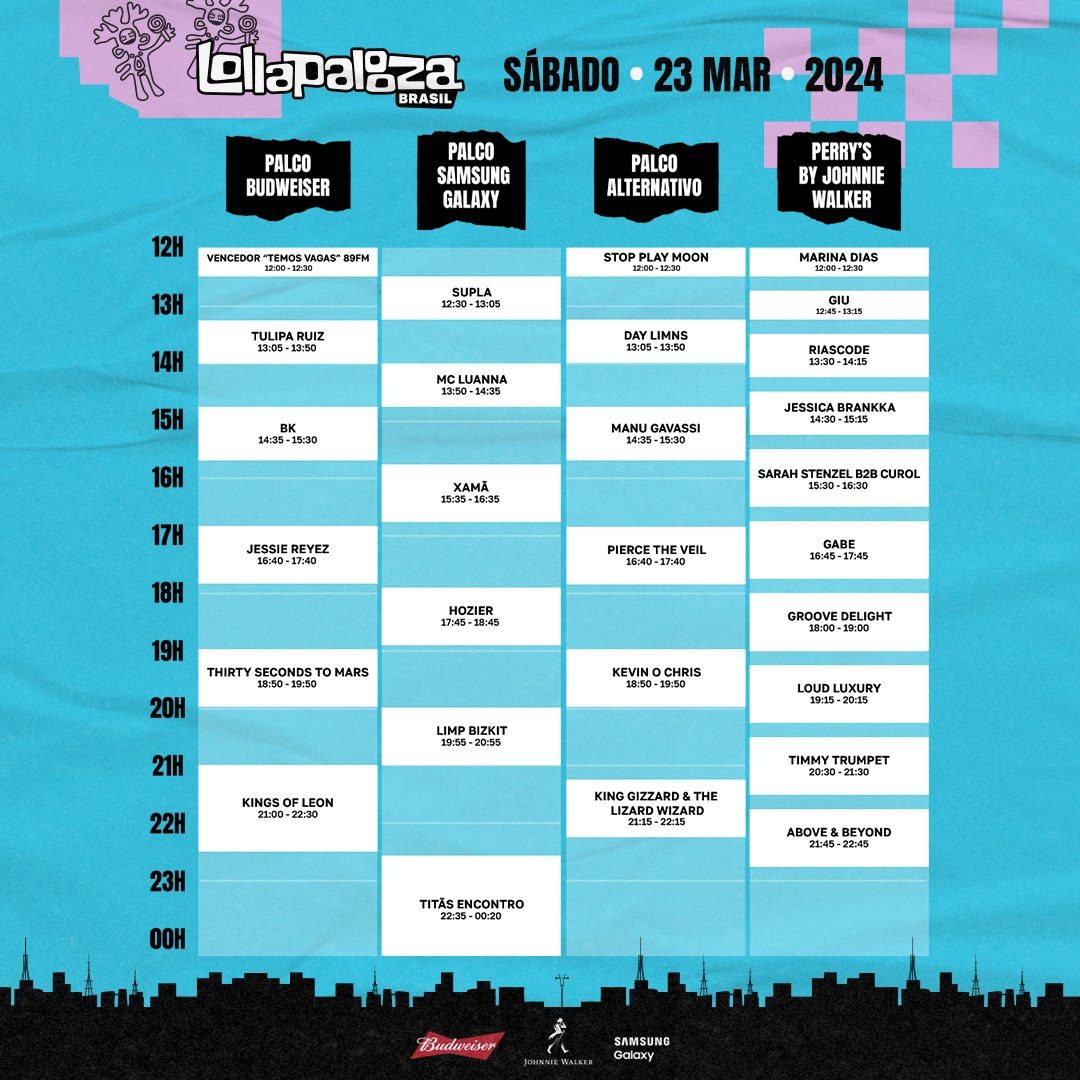 Lollapalooza 2024 23 de março (sábado) Kings of Leon Limp Bizkit Titãs Encontro Hozier Thirty Seconds to Mars Above & Beyond Jessie Reyez (novidade) King Gizzard & The Lizard Wizard BK Timmy Trumpet Perce the Veil Kevin O Chris Loud Luxury Manu Gavassi Groove Delight Mc Luanna Tulipa Ruiz Gabe Jessica Brankka Riascode Supla Day Limns Giu Marina Dias Xamã Sarah Stenzel B2 Curol Stop Play Moon