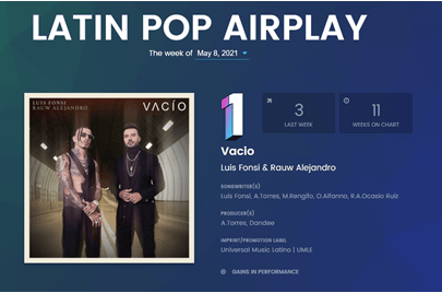 ‘Vacio’ #1