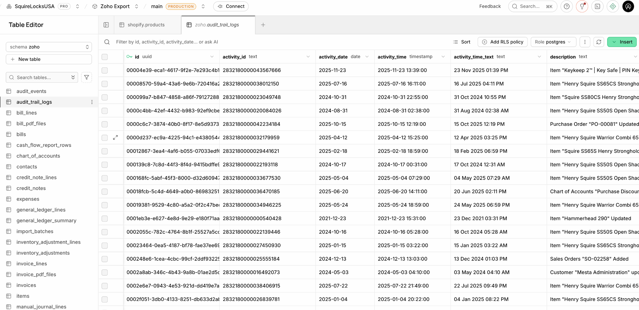 Supabase data layer storing imported Zoho Books audit, accounting, invoice, inventory and transaction records