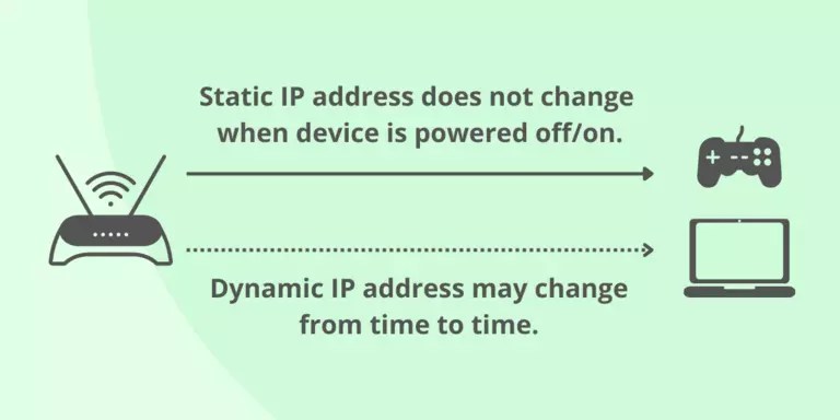 How to set a static ip address on various systems