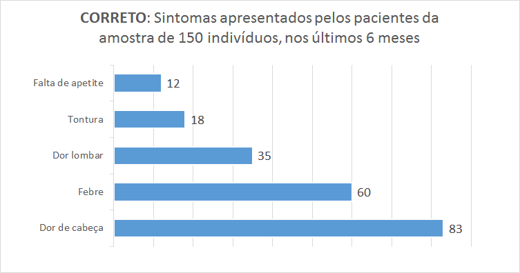 Resultado de imagem para gráficos