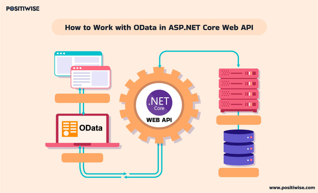 Using odata in asp.net core web api