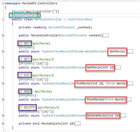 Build Restful Api With Asp Net Core Positiwise - Ocean Designs - Amazing 8K Collection