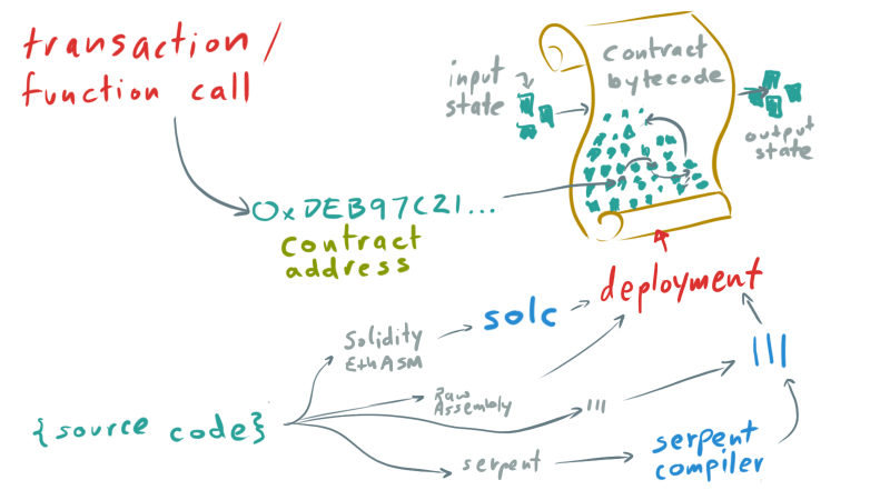 Github Apress Introducing Ethereum Solidity Source Code For Introducing Ethereum And - Premium 8K Abstract Wallpapers | Free Download