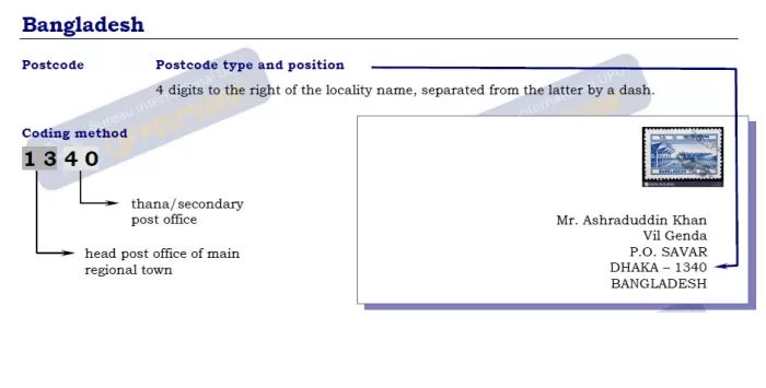 Bangladesh Postal Code - Abstract Pictures - Ultra HD High Resolution Collection