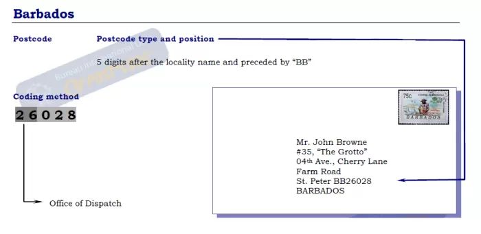 Saint Michael Barbados Postal Codes Zip Codes - Premium Minimal Wallpaper Gallery - Desktop
