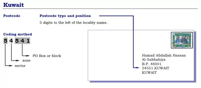 Kuwait Postal Zip Codes - Best Space Wallpapers in 4K
