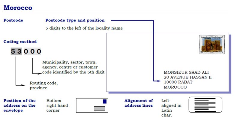 Morocco28 Pre Code Com - Classic City Wallpaper - Ultra HD