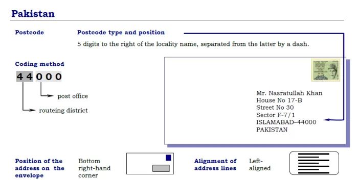 Pakistan Postal Zip Codes - Colorful Pattern Collection - Desktop Quality
