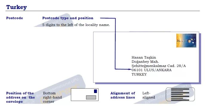 Correct The Postal Code Format - 4K Abstract Photos for Desktop