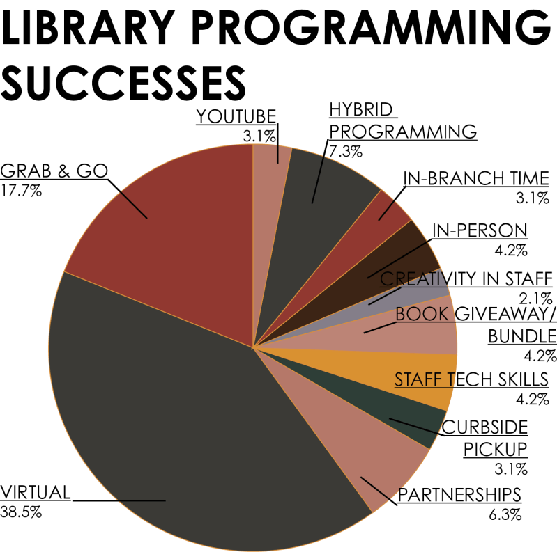 Survey Post Pandemic Programming - Nature Background Collection - Retina Quality