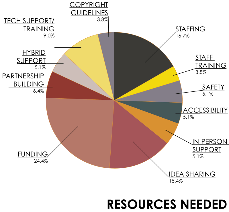 Survey Post Pandemic Programming - Best Landscape Pictures in Mobile