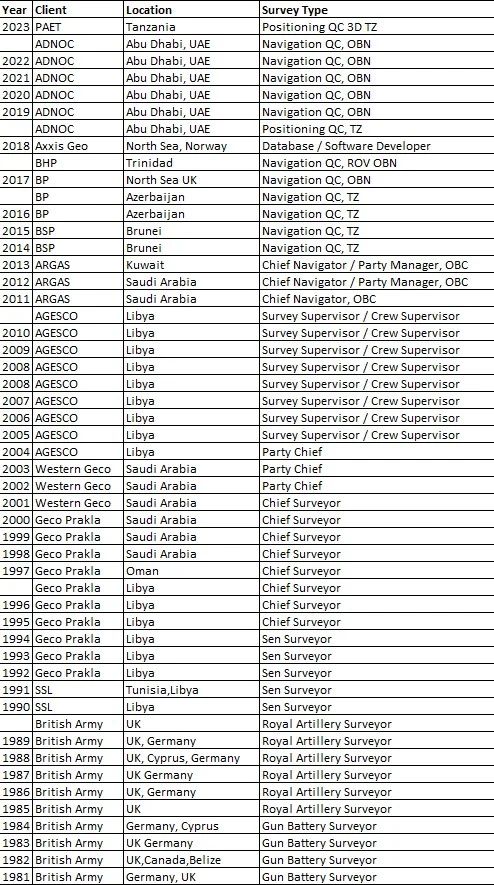 Postplot About Us Postplot - Premium Gradient Pattern Gallery - 4K