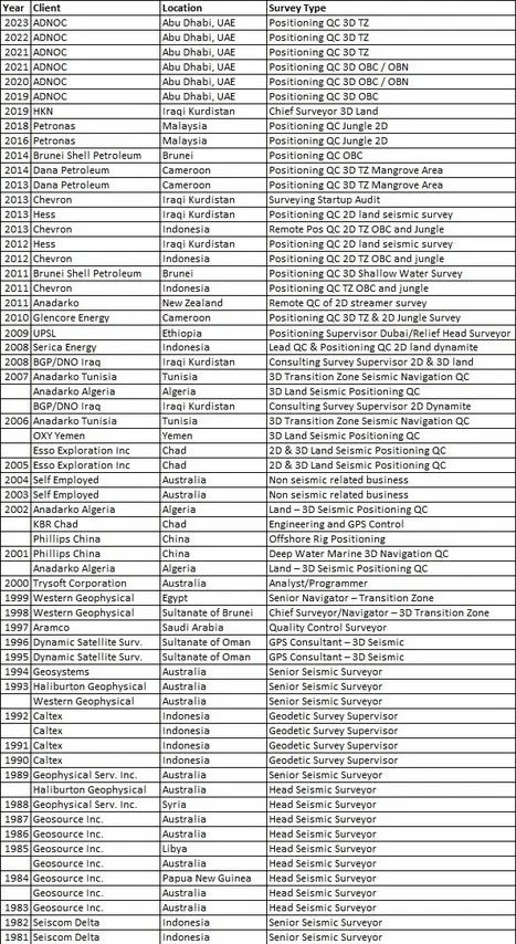 Postplot About Us Postplot - 4K Ocean Images for Desktop