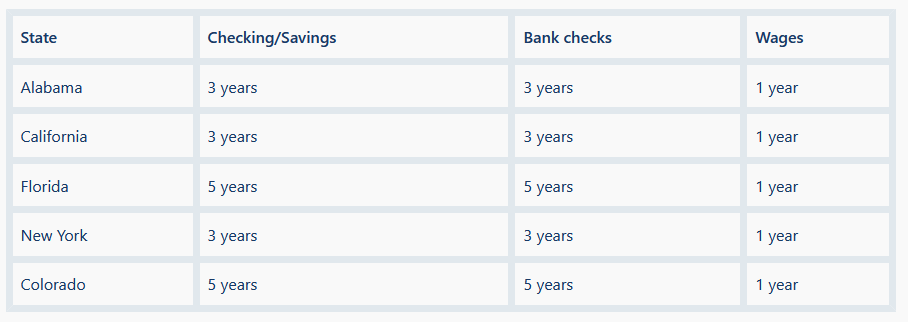 dormancy periods for checking accounts, bank checks, and wages