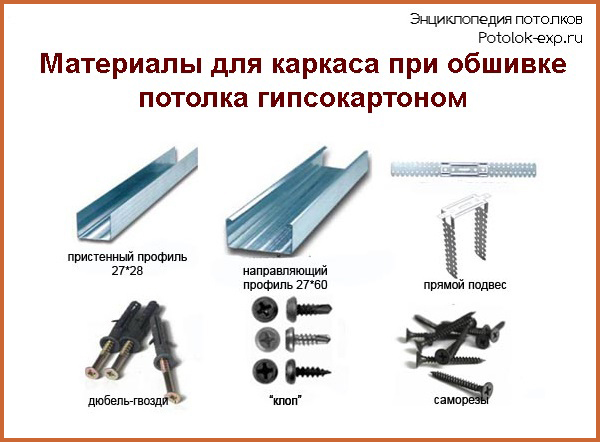 Софиты для пошивки кровли – преимущества, виды и способы монтажа