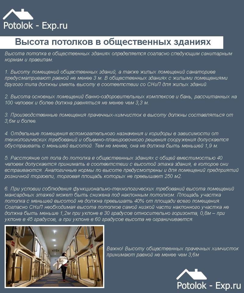 Оптимальная и стандартная высота потолков по нормам и на практике