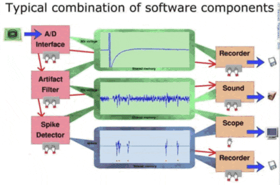 MEAbench software