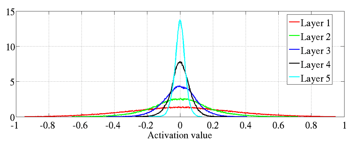 Kaiming He Initialization Explained - Best Abstract Photos in Mobile